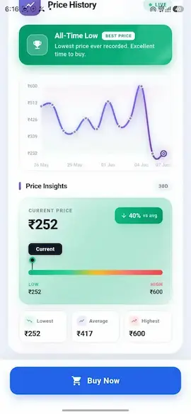All time low price indicator - best time to buy on TrackDeals