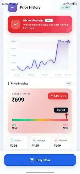 Price history tracker graph - Amazon Flipkart price analytics